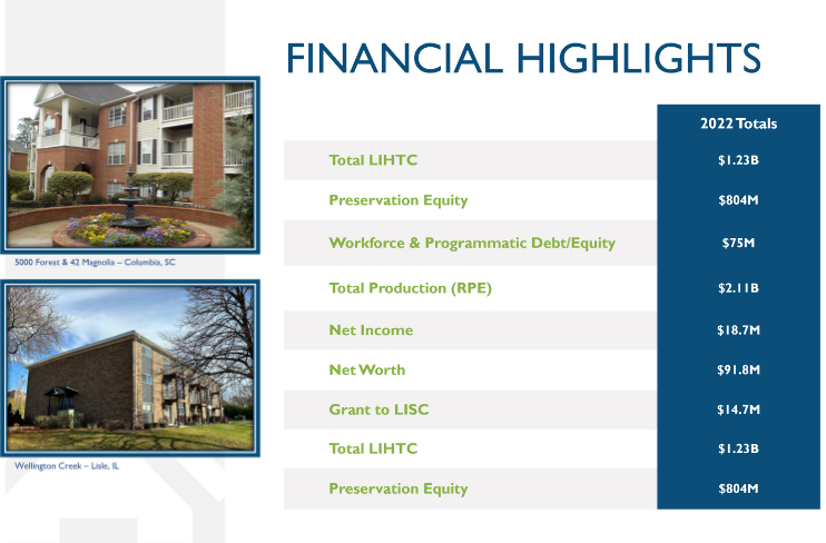 FINANCIAL Highlights