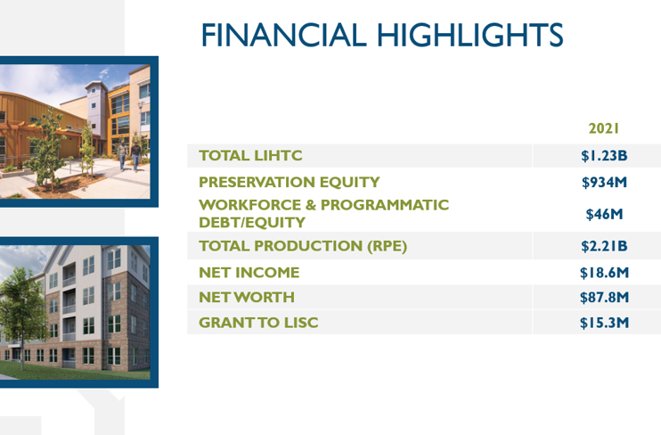 Financial Highlights (1)